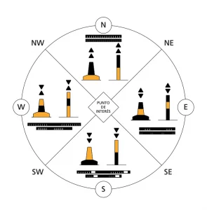 balizamiento marítimo examen PER Valencia