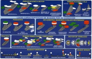 luces RIPA examen PER Valencia