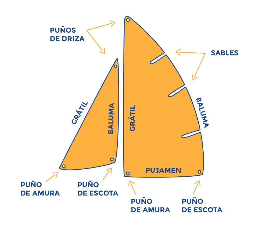 partes de una vela